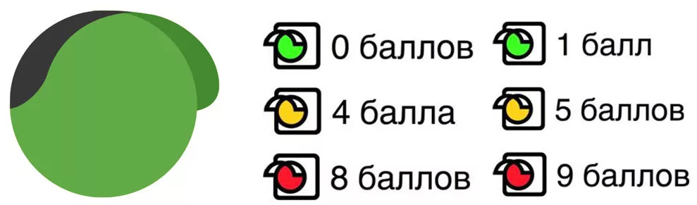 Яндекс пробки в Ярославле в режиме реального времени